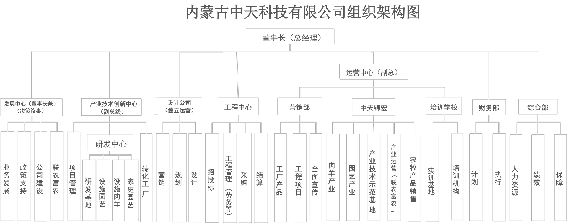 組織架構-公司-PDF20230513大點切.jpg