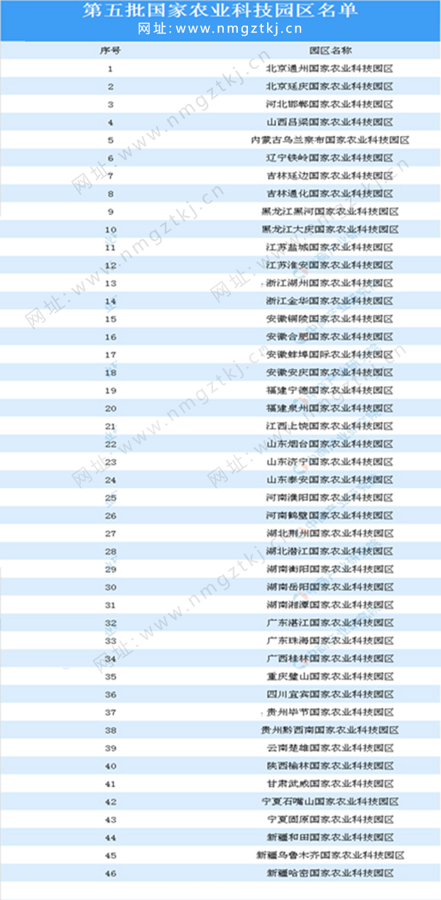 內蒙古園區規劃